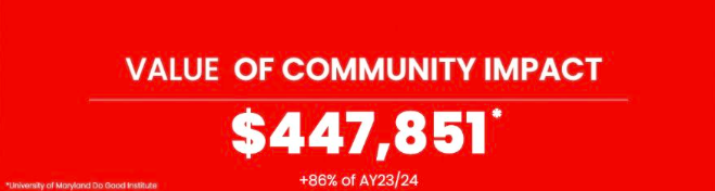Bearcat Buddies Community Impact Stats