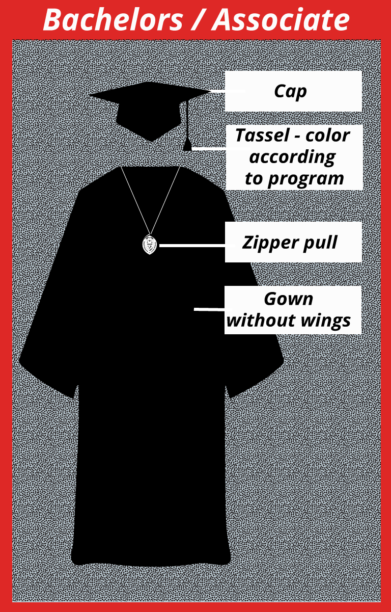 Graphic image showing cap, tassel, zipper pull and gown without wings are components of bachelors or associate regalia.