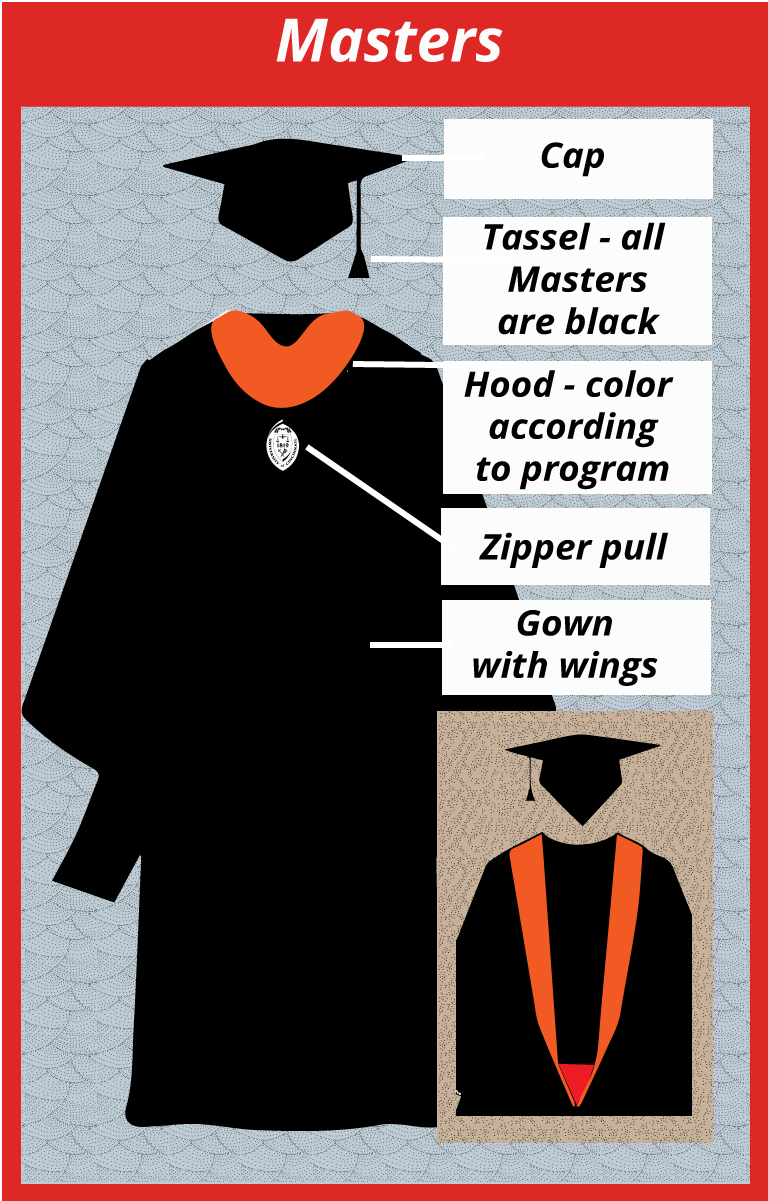 Graphic image showing cap, tassel, zipper pull, hood, and gown with wings are components of masters regalia.