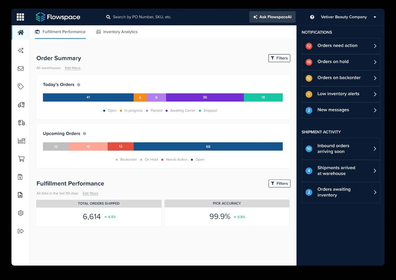 Flowspace's software platform
